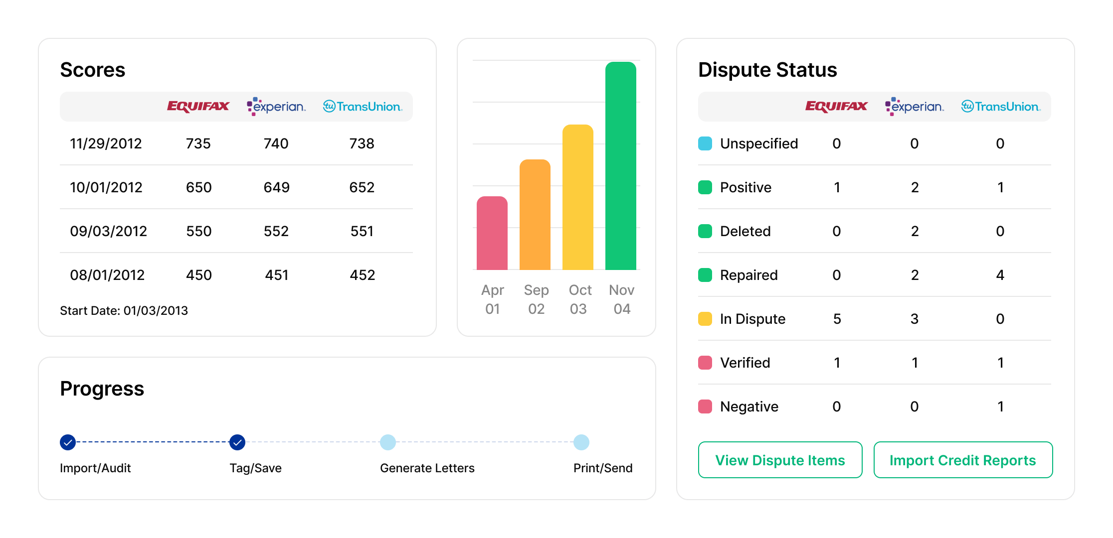 Credit Dashboard Preview